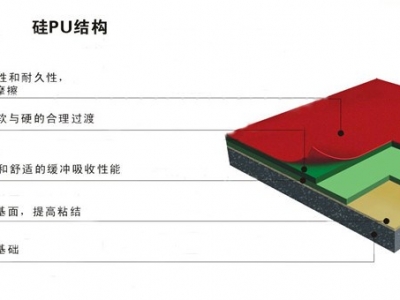 硅PU結(jié)構(gòu)分析